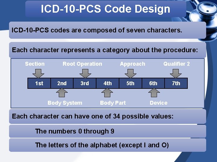 ICD-10 -PCS Code Design ICD-10 -PCS codes are composed of seven characters. Each character