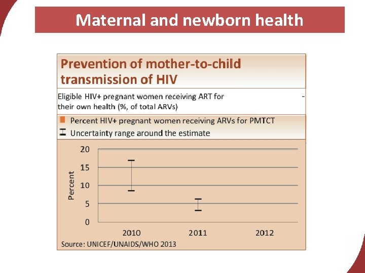 Maternal and newborn health 