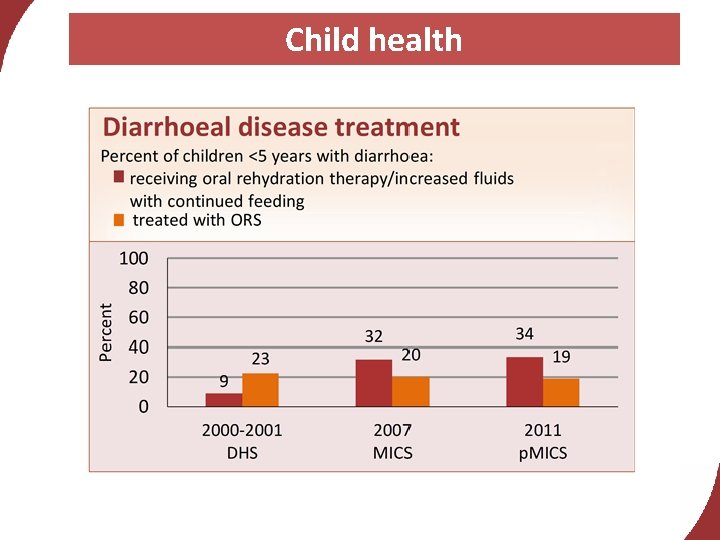 Child health 