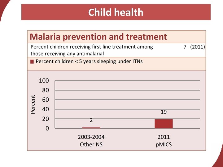 Child health 