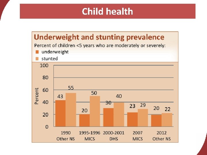 Child health 