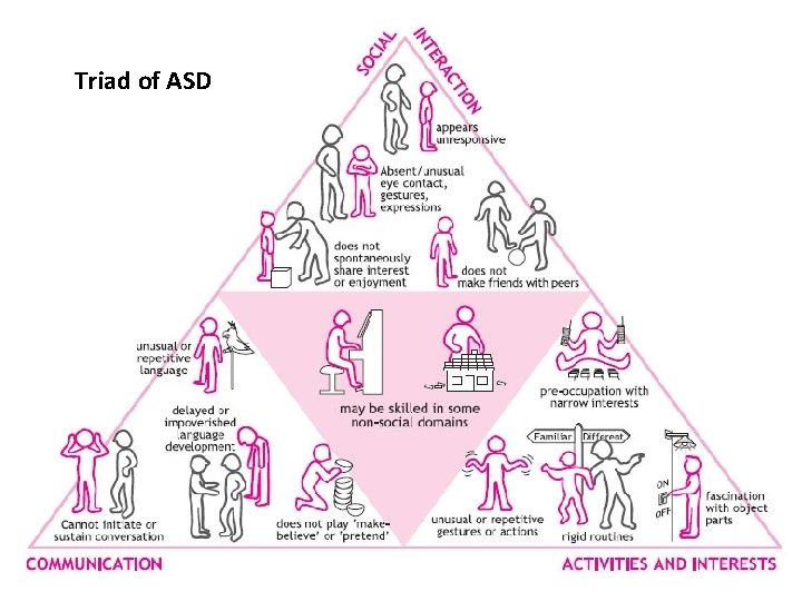 Autism Spectrum Disorders Today Autism spectrum disorders ASD