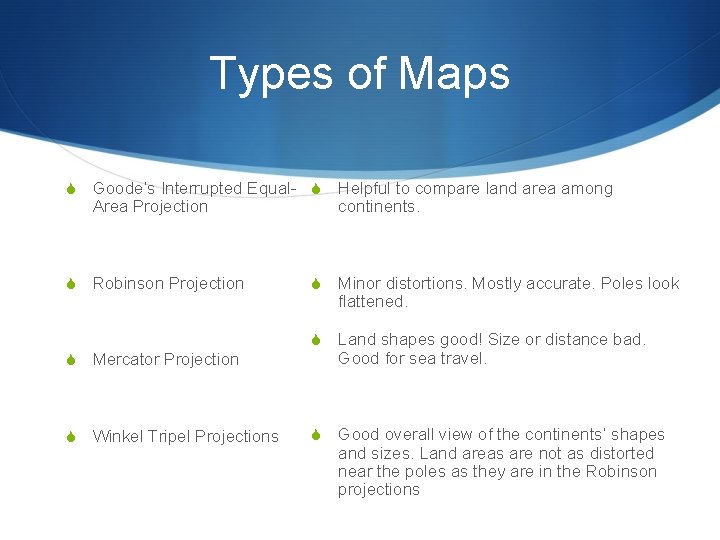 Types of Maps S Goode’s Interrupted Equal- S Helpful to compare land area among