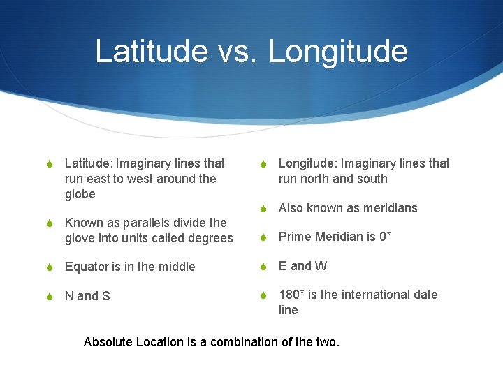 Latitude vs. Longitude S Latitude: Imaginary lines that run east to west around the