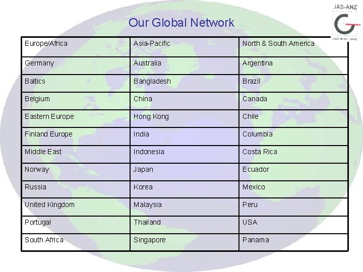 Our Global Network Europe/Africa Asia-Pacific North & South America Germany Australia Argentina Baltics Bangladesh