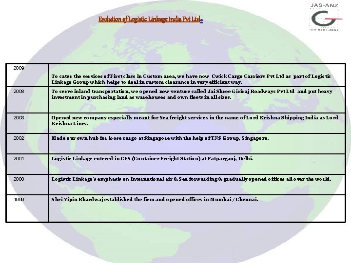 Evolution of Logistic Linkage India Pvt Ltd . 2009 To cater the services of