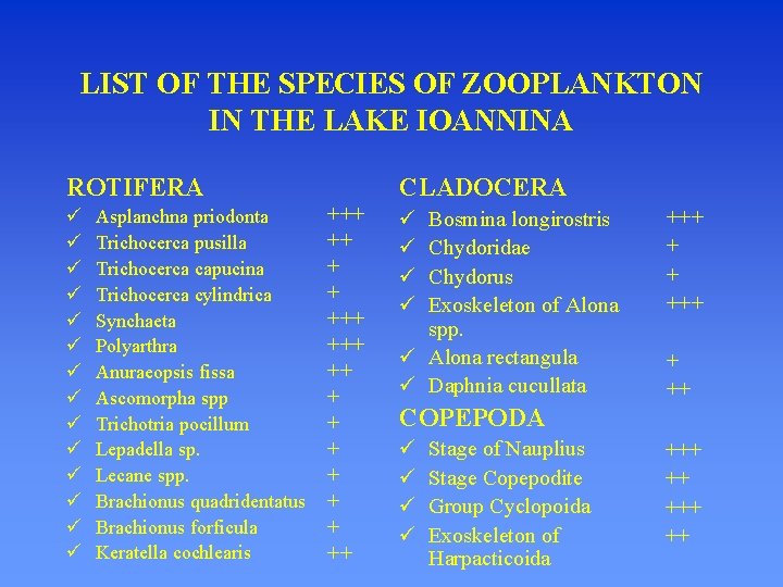 LIST OF THE SPECIES OF ZOOPLANKTON IN THE LAKE IOANNINA ROTIFERA ü ü ü