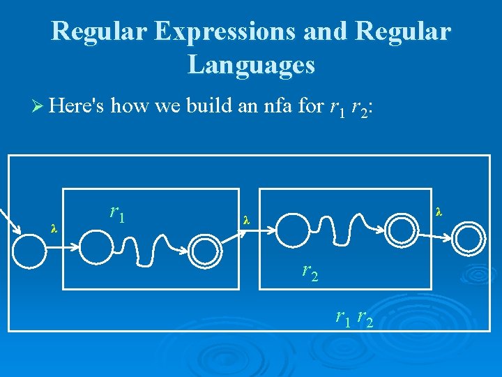 Regular Expressions and Regular Languages Ø Here's how we build an nfa for r
