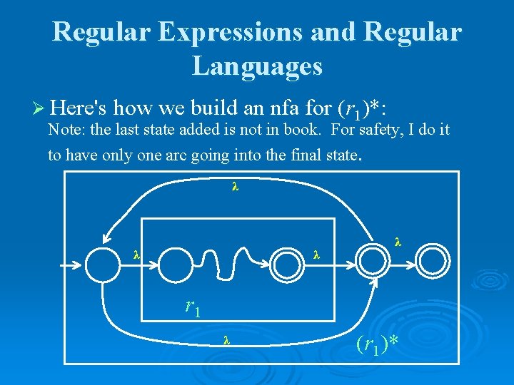 Regular Expressions and Regular Languages Ø Here's how we build an nfa for (r