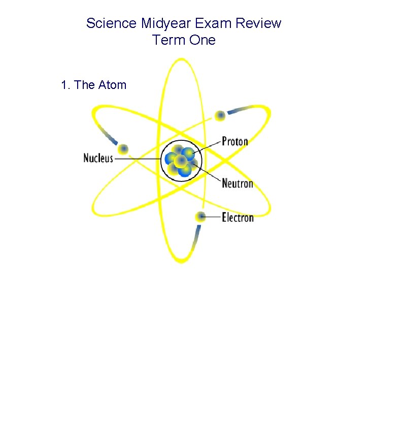 Science Midyear Exam Review Term One 1. The Atom 