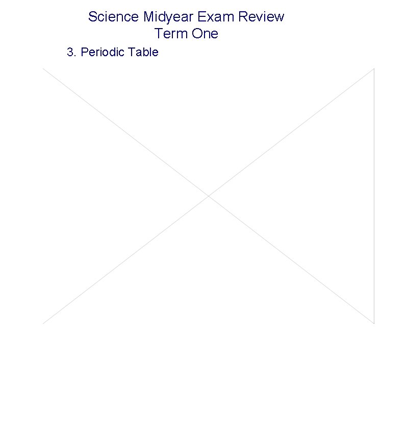 Science Midyear Exam Review Term One 3. Periodic Table 