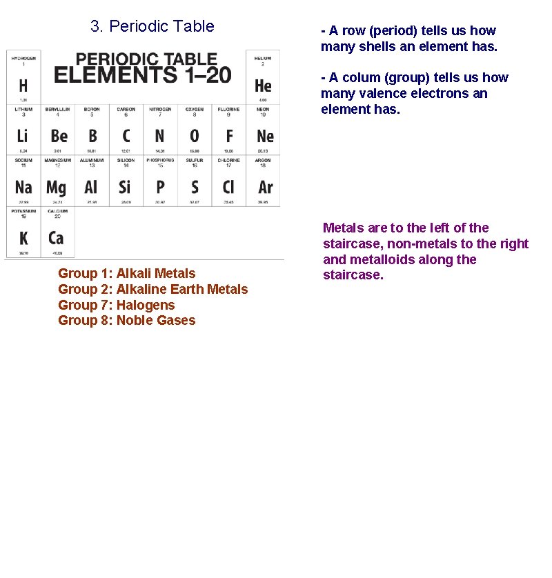 3. Periodic Table - A row (period) tells us how many shells an element 3. Periodic Table - A row (period) tells us how many shells an element