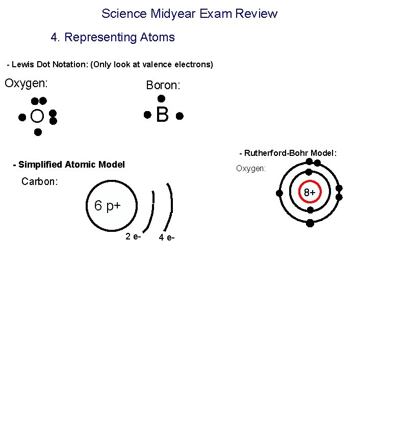 Science Midyear Exam Review 4. Representing Atoms - Lewis Dot Notation: (Only look at