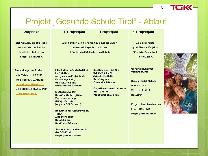 6 Projekt „Gesunde Schule Tirol“ - Ablauf Vorphase 1. Projektjahr 2. Projektjahr 3. Projektjahr
