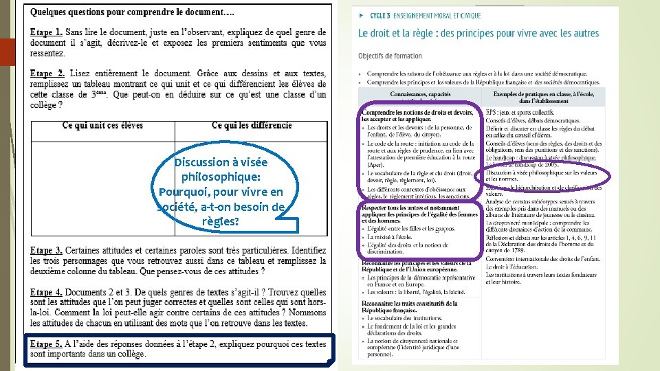 Discussion à visée philosophique: Pourquoi, pour vivre en société, a-t-on besoin de règles? 