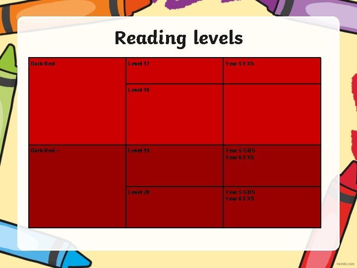 Reading levels Dark Red Level 17 Year 5 EXS Level 18 Dark Red +