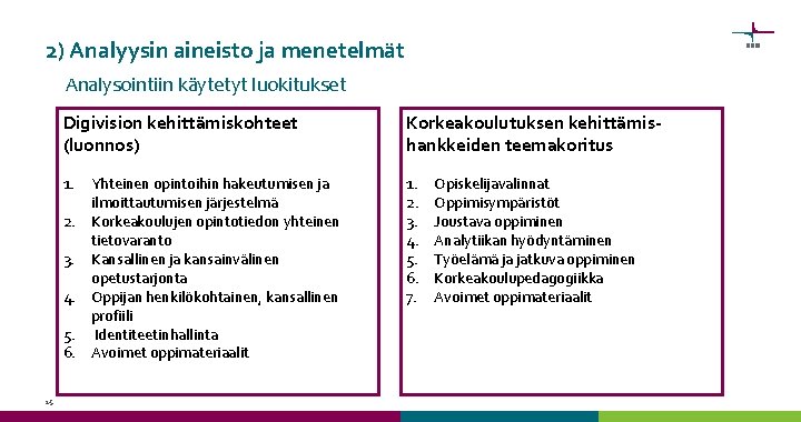 2) Analyysin aineisto ja menetelmät Analysointiin käytetyt luokitukset Digivision kehittämiskohteet (luonnos) Korkeakoulutuksen kehittämishankkeiden teemakoritus