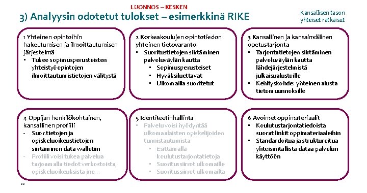 LUONNOS – KESKEN 3) Analyysin odotetut tulokset – esimerkkinä RIKE Kansallisen tason yhteiset ratkaisut