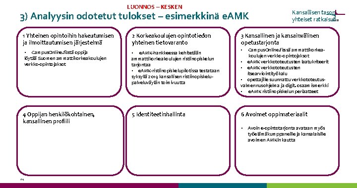 LUONNOS – KESKEN 3) Analyysin odotetut tulokset – esimerkkinä e. AMK 1 Yhteinen opintoihin