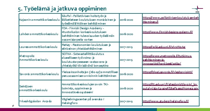 5. Työelämä ja jatkuva oppiminen Edu. Pal - Palliatiivisen hoitotyön ja Kajaanin ammattikorkeakoulu lääketieteen