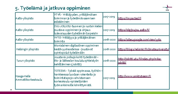 5. Työelämä ja jatkuva oppiminen Aalto-yliopisto Helsingin yliopisto Turun yliopisto Haaga-Helia Ammattikorkeakoulu 39 YTYÄ