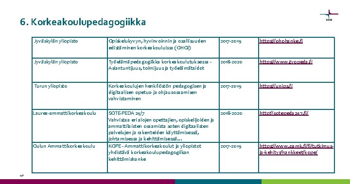 6. Korkeakoulupedagogiikka Jyväskylän yliopisto Opiskelukyvyn, hyvinvoinnin ja osallisuuden edistäminen korkeakouluissa (OHO!) 2017 -2019 https: