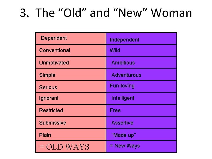 3. The “Old” and “New” Woman Dependent Conventional Independent Wild Unmotivated Ambitious Simple Adventurous