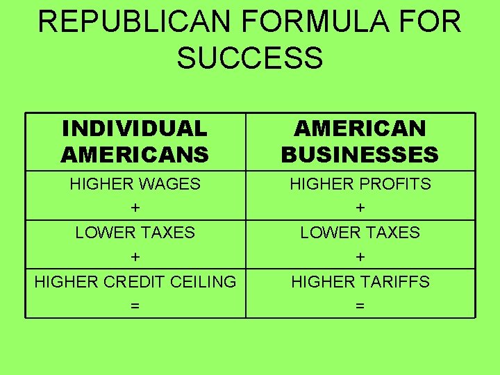 REPUBLICAN FORMULA FOR SUCCESS INDIVIDUAL AMERICANS AMERICAN BUSINESSES HIGHER WAGES + LOWER TAXES +