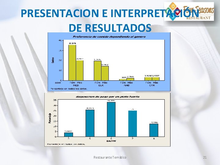 PRESENTACION E INTERPRETACIÓN DE RESULTADOS Restaurante Temático 21 PRESENTACION E INTERPRETACIÓN DE RESULTADOS Restaurante Temático 21