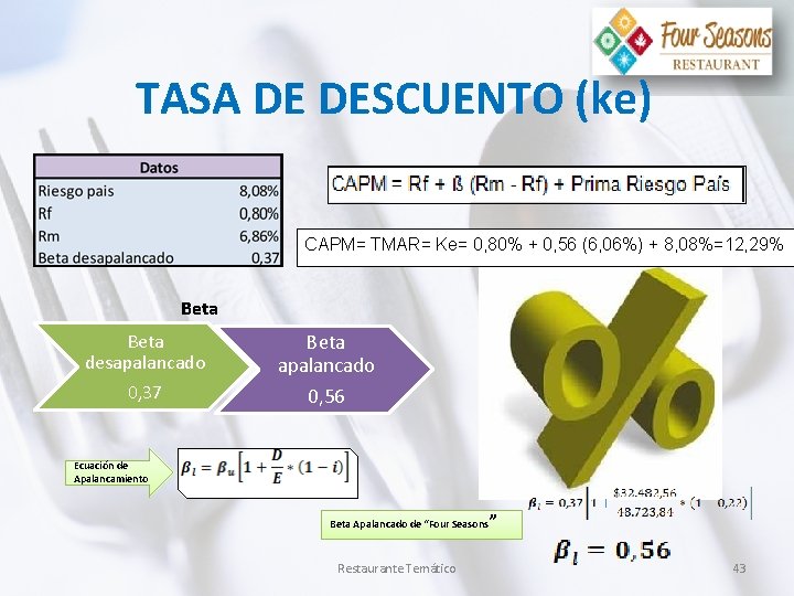 TASA DE DESCUENTO (ke) CAPM= TMAR= Ke= 0, 80% + 0, 56 (6, 06%)