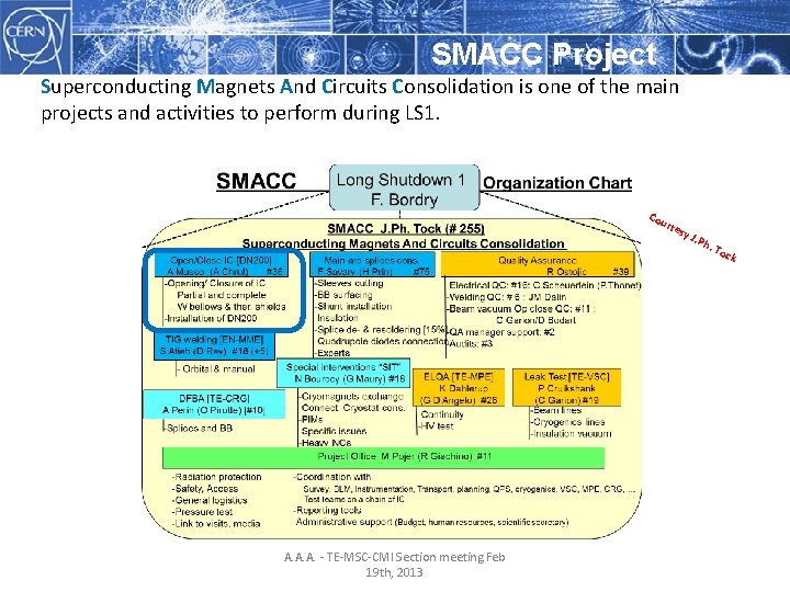 SMACC Project Superconducting Magnets And Circuits Consolidation is one of the main projects and