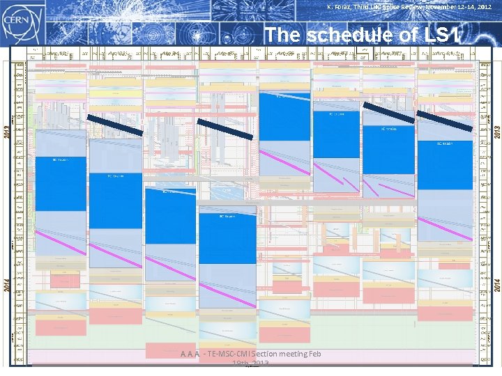 K. Foraz, Third LHC Splice Review, November 12 -14, 2012 The schedule of LS