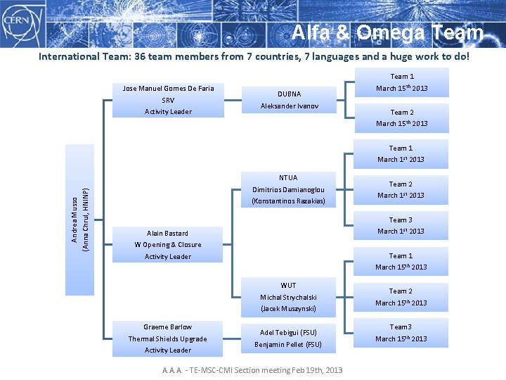 Alfa & Omega Team International Team: 36 team members from 7 countries, 7 languages