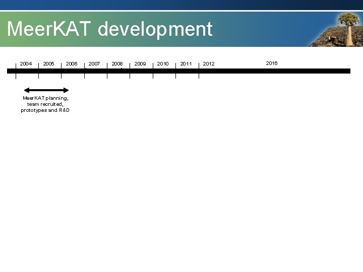 Radio Astronomy Reserve Meer. KAT development 2004 2005 2006 Meer. KAT planning, team recruited,