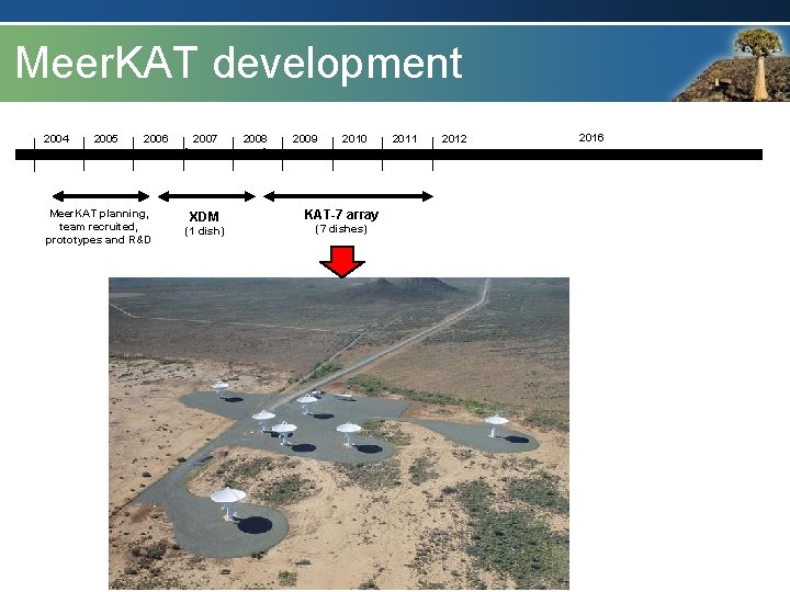 Radio Astronomy Reserve Meer. KAT development 2004 2005 2006 Meer. KAT planning, team recruited,