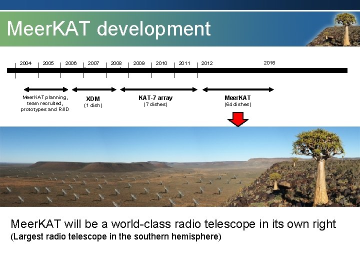 Radio Astronomy Reserve Meer. KAT development 2004 2005 2006 Meer. KAT planning, team recruited,