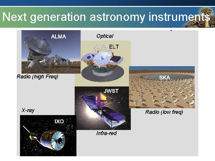 Next generation astronomy instruments Optical Radio (high Freq) X-ray Radio (low freq) Infra-red 