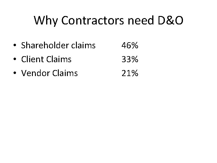 Why Contractors need D&O • Shareholder claims • Client Claims • Vendor Claims 46%