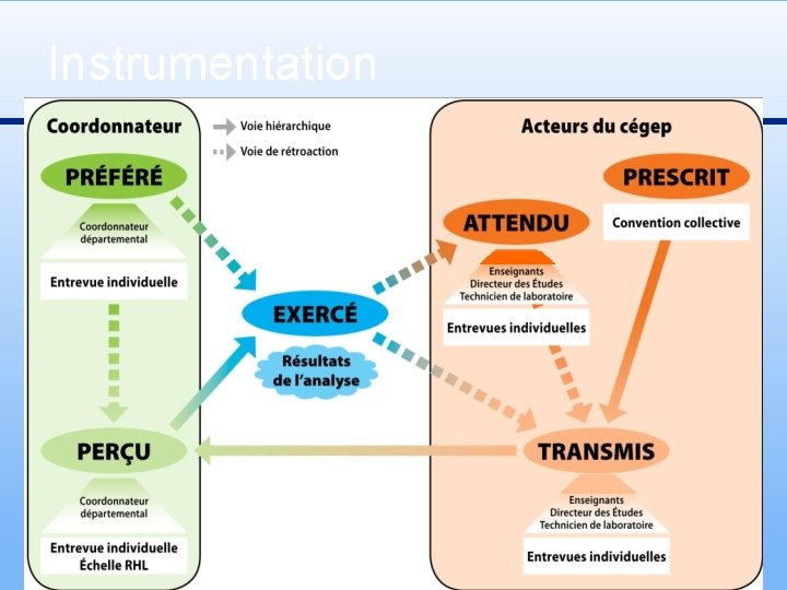 Instrumentation 