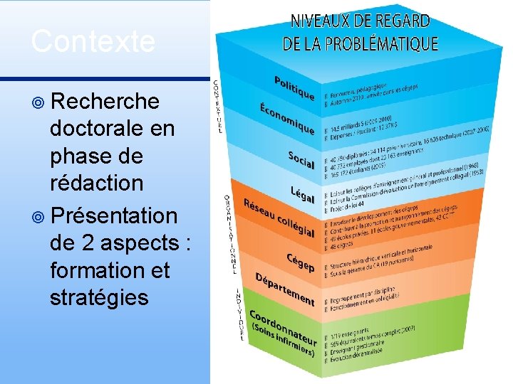 Contexte ¥ Recherche doctorale en phase de rédaction ¥ Présentation de 2 aspects :