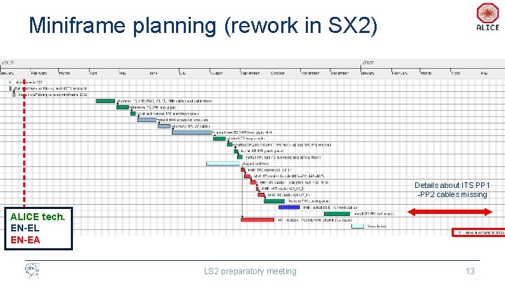 Miniframe planning (rework in SX 2) Details about ITS PP 1 -PP 2 cables