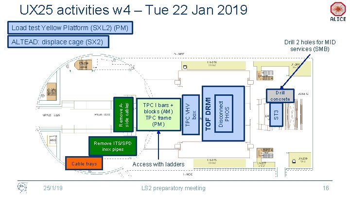 UX 25 activities w 4 – Tue 22 Jan 2019 Load test Yellow Platform