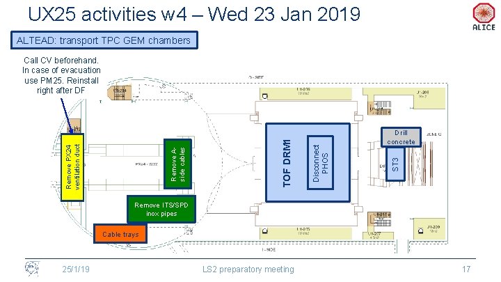 UX 25 activities w 4 – Wed 23 Jan 2019 ALTEAD: transport TPC GEM