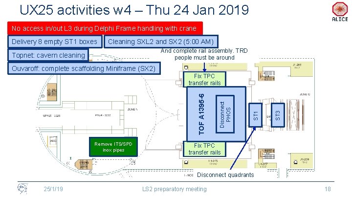 UX 25 activities w 4 – Thu 24 Jan 2019 No access in/out L