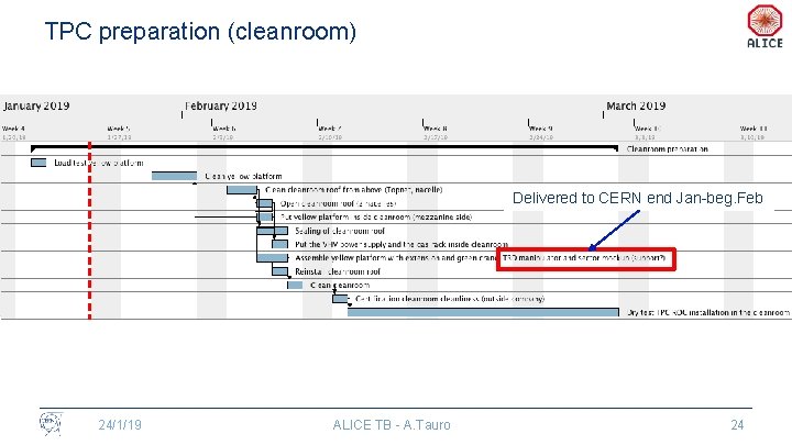 TPC preparation (cleanroom) Delivered to CERN end Jan-beg. Feb 24/1/19 ALICE TB - A.