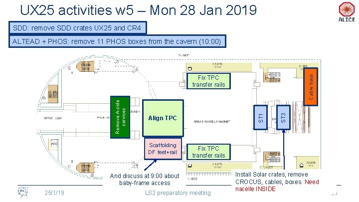 UX 25 activities w 5 – Mon 28 Jan 2019 SDD: remove SDD crates UX 25 activities w 5 – Mon 28 Jan 2019 SDD: remove SDD crates