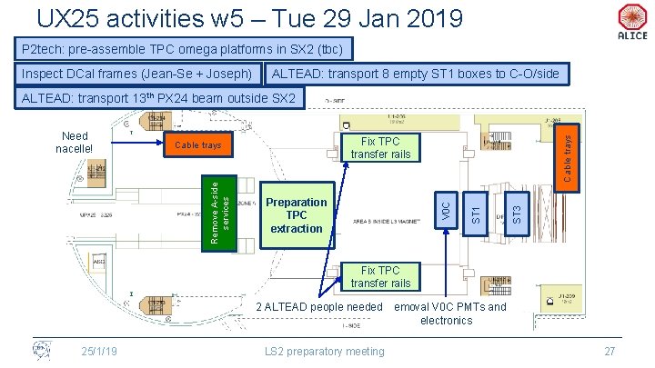 UX 25 activities w 5 – Tue 29 Jan 2019 P 2 tech: pre-assemble