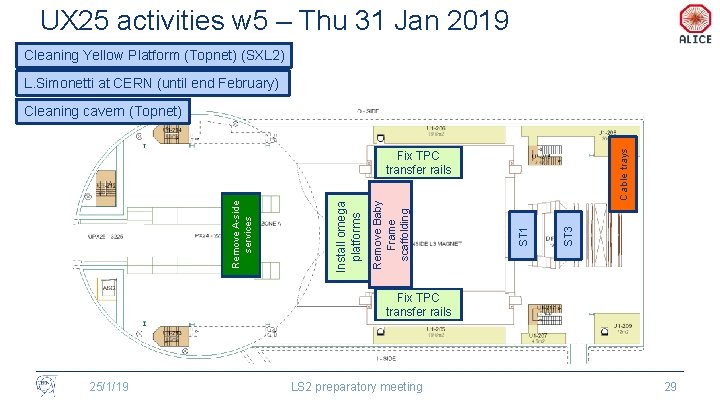 UX 25 activities w 5 – Thu 31 Jan 2019 Cleaning Yellow Platform (Topnet)