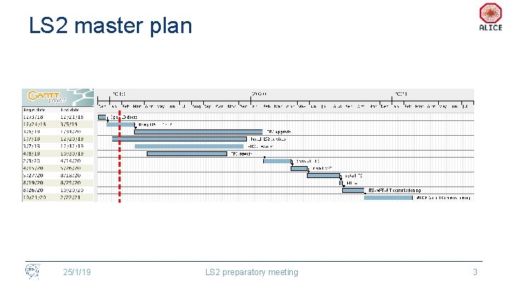 LS 2 master plan 25/1/19 LS 2 preparatory meeting 3 