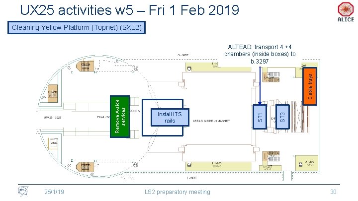 UX 25 activities w 5 – Fri 1 Feb 2019 Cleaning Yellow Platform (Topnet)